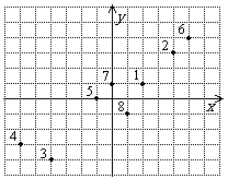 Keskiarvoala on x 0 y0 4494,515... 4490 (cm ). Taulukoidaan mittaustulosten poikkeamat keskiarvosta: mittauskerta x x 0 y 1. 0,2 0,1 2. 0,4 0,3 3. -0,4-0,4 4. -0,6-0,3 5.