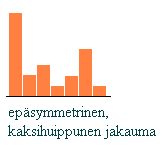 sisarusten lkm frekvenssi, f suhteellinen frekvenssi [%] 0 2 2 100% 12,5% 16 1 4 4 100% 25% 16 2 5 31,25 3 3 18,75 4 2 12,5 yhteensä: 16 100 Frekvenssien perusteella voidaan piirtää pylväsdiagrammi.