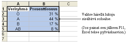 9. Taulukkolaskentaa Erityisiä tilastojen käsittelyyn tarkoitettuja tietokoneohjelmia ovat SPSS ja SAS.