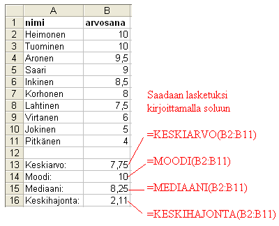 keskiarvo, moodi, mediaani ja keskihajonta.