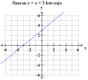 d) Minkä ikäisille riittää kuuden tunnin yöunet? 2.