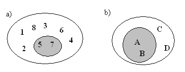 143. Joukot ovat A = kaikki kahdella jaolliset luonnolliset luvut ja B ={-2, -1, 0, 1, 2, 3, 4}. Luettele ne alkiot, jotka kuuluvat joukkojen A ja B a) leikkaukseen b) yhdisteeseen. 144.