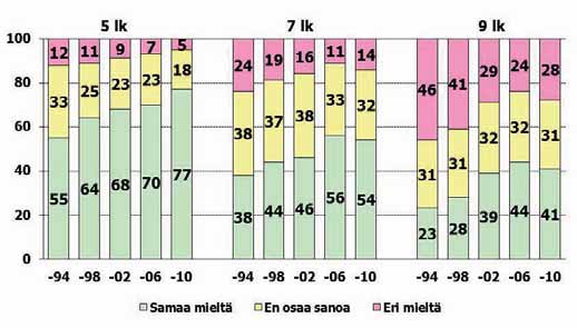 Kuvio 49.