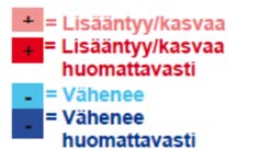 joulu-helmikuu, III-V: maalis-toukokuu, VI-VIII: kesäelokuu, IX-XI: syys-marraskuu) vuosisadan loppua lähestyttäessä.