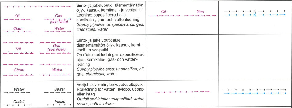 (Liikennevirasto 2010, ISBN