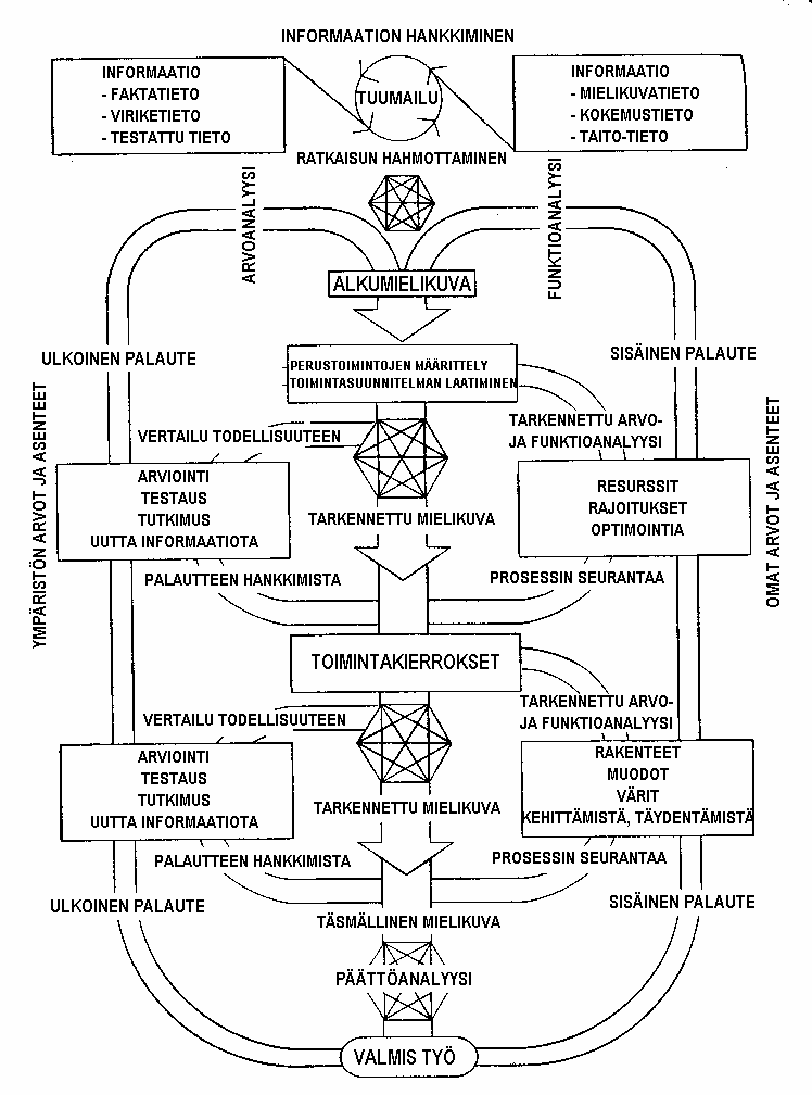 tila vuonna 1989 (Pietikäinen 1999, 20).