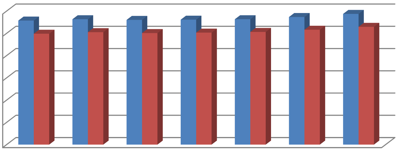 Vaasan yliopiston julkaisuja. Selvityksiä ja raportteja 5 2 POHJANMAAN VÄESTÖÄ KUVAAVAT INDI- KAATTORIT JA TRENDI VUOSINA 25 211 2.