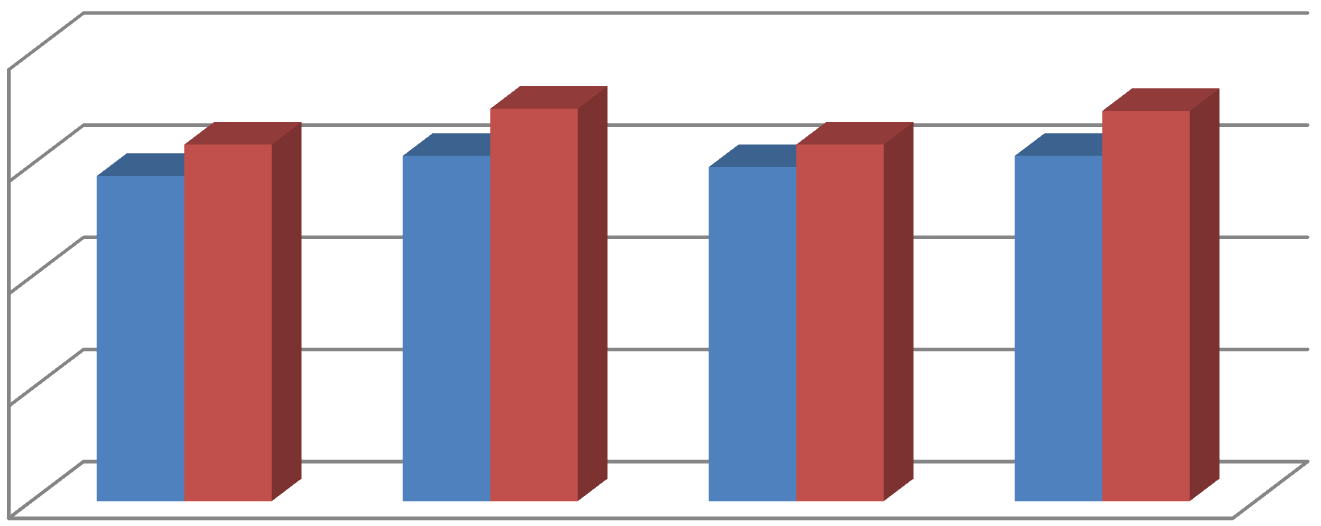 2 Vaasan yliopiston julkaisuja. Selvityksiä ja raportteja 2 15 15,9 14,5 17,5 17,4 15,4 15,9 14,9 15,4 % 1 5 25 27 29 211 Lähde: Hyvinvointikompassi 212. Kuvio 16. Ylipaino, % 8.- ja 9.