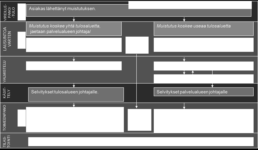 Vanhustenpalvelut