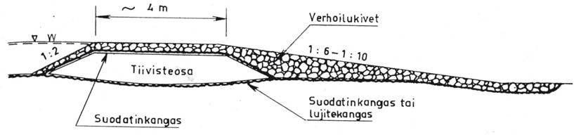 köydellä sekä kellukkeilla kiinnitettynä se on kestänyt jäidenkin vaikutuksen. Verkon alareunassa on käytetty painonarua.