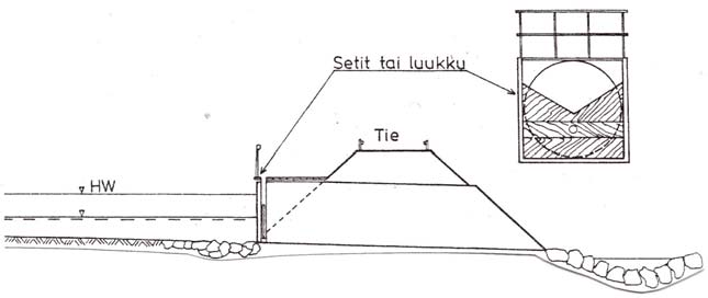KUVA 8 Patoaminen tierummulla. (Ruohtula 1998, 31.) 6.