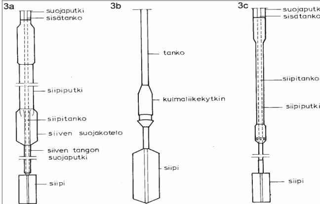 Siipikairaus Siipikairan alaosa Tyypillisesti käytetään vain