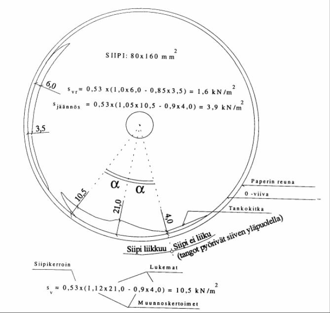 Siipikairaus - Tulkinta = ( ) 12.