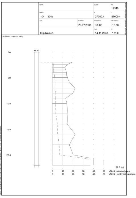 - Kairaajan kommentit ja tulkitsemat maalajit Diagrammiin piirretään pylvään oikealle puolelle häiriintymätön leikkauslujuus ja