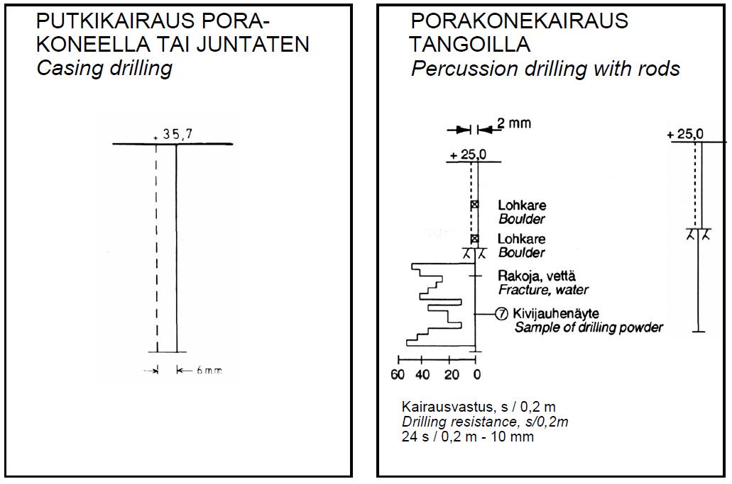 ohjelmointi sekä tulosten