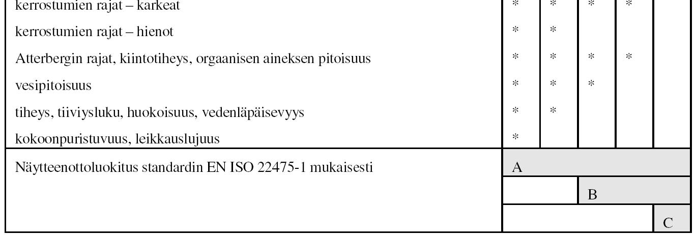 huomioon odotettavissa olevat maalajit ja pohjavesiolosuhteet 12