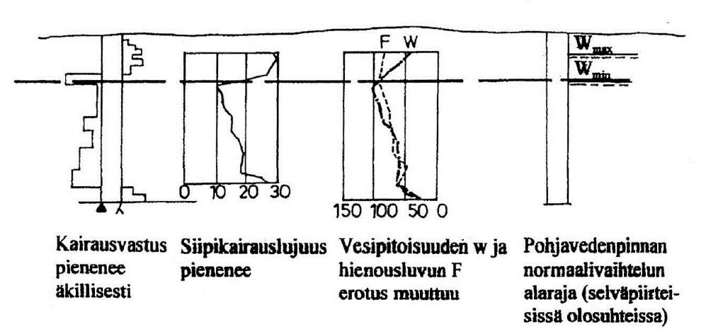 Kuivakuorikerroksen alarajan tulkinta 12