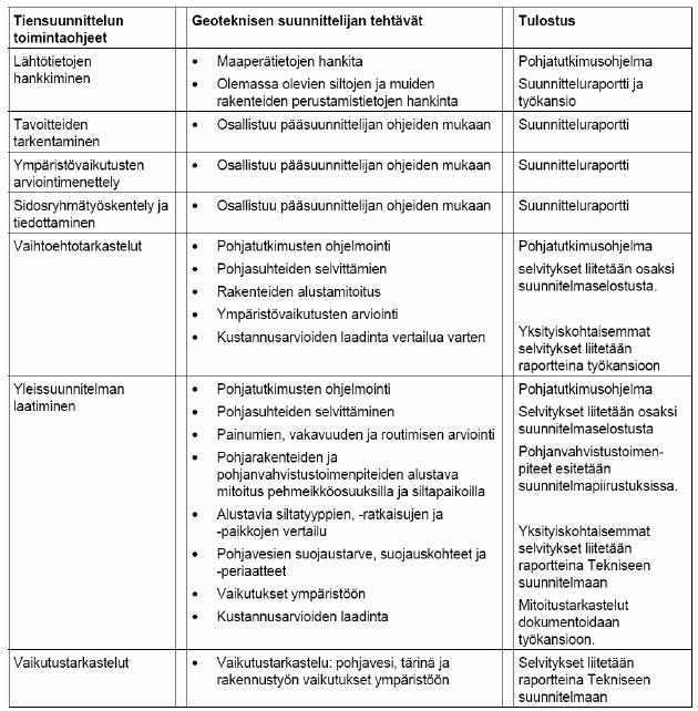 Pohjatutkimusten rooli hankkeen eri vaiheissa esimerkkinä tien yleissuunnitelman geotekninen