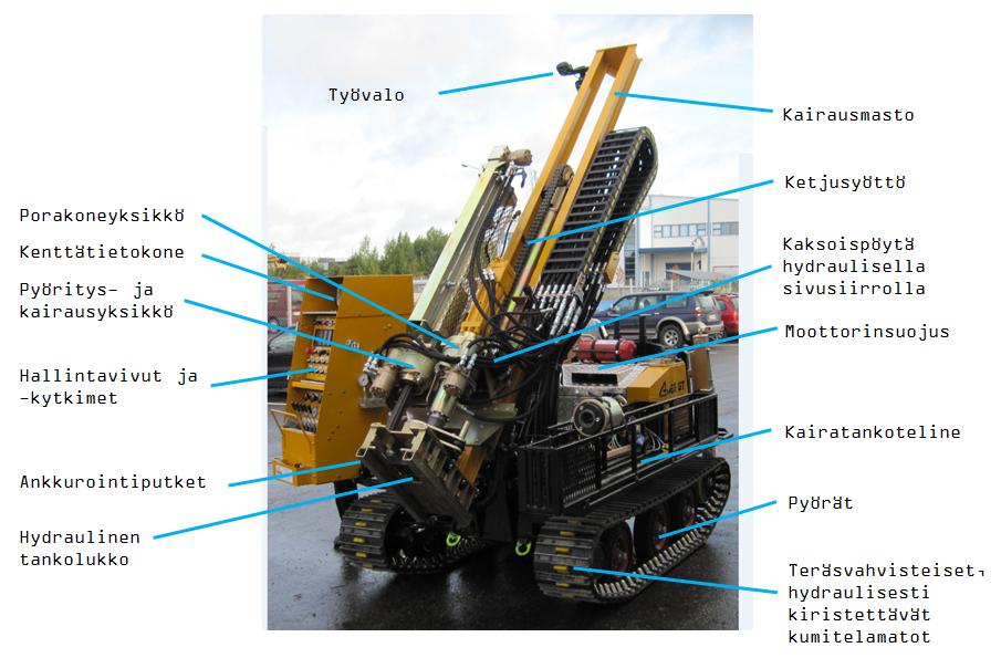 Maaperätutkimuksissa käytettävä monitoimikairavaunu 12