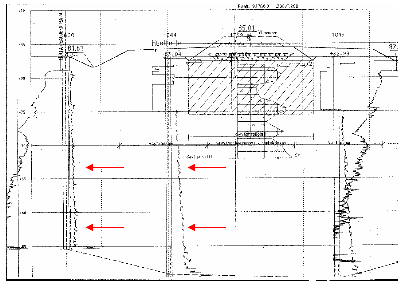 Esimerkki painokairauksen tankokitkasta 1/