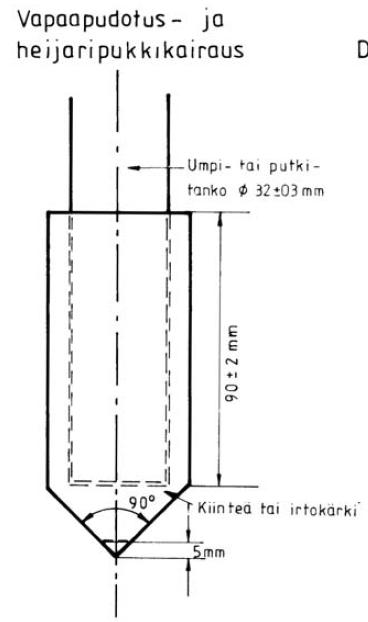 Heijarikairaus - Kalusto Heijari Kärkikappale (halkaisija 45 mm, poikkipinta-ala 16 cm2) 32 mm kairatangot