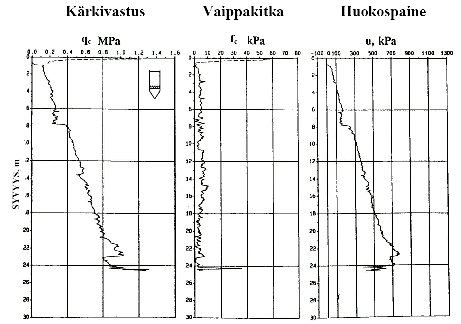 Puristinkairauksen mittaustuloksia 12