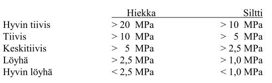 Maalajin tiiviyden arvioiminen Maalajin tiiviyden arvioiminen nettokärkivastuksen perusteella. 12.