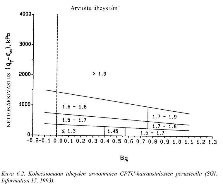 Koheesiomaan tiheyden arvioiminen 12