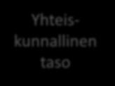 taso Yksilön työstä