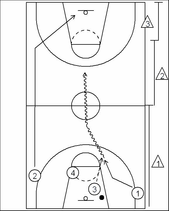 pallo aluksi aina keskelle pyrkimys helppoon heittoon katso edelliset harjoitteet harjoite kuva 10 kuva 11a 11.