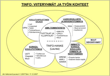 2.5 Viiteryhmä TINFO-hankkeen toteuttamistapa on hyvin kevyt vastaten lähinnä selvitysmiesmallia. Tästä syystä eri viiteryhmien tunnistaminen on ollut tärkeää.