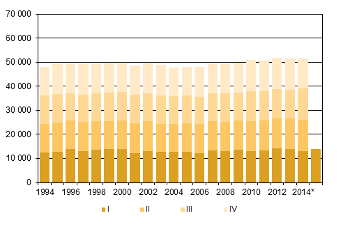 2013 sekä ennakkotieto 201 2015 Liitekuvio 2.