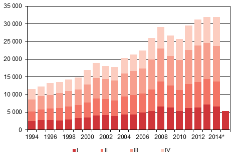 199 2013 sekä ennakkotieto 201 2015