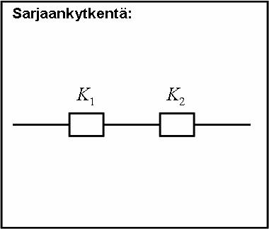 Todeäköisyys ja se laskusääöt 8. Verkot ja todeäköisyyslasketa 8.3.