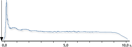 Siniaaltofunktioiden kuvaajia y = sin x Aaltomuoto