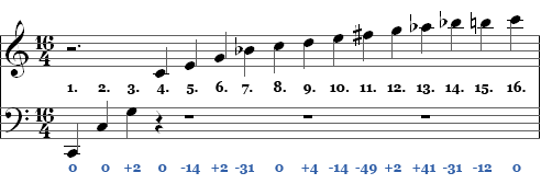 kokonaislukukerrannaisia (2f, 3f,4f, jne.). Näistä kerrannaisista syntyy harmoninen osaääneistö. Nuottiesimerkissä on kuvattu harmonisen osaääneistön ensimmäiset 16 jäsentä.