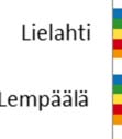 tuottaman aineiston valossa