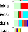 rakenne Tampereen kaupunkiseudun
