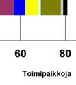 Hervannan keskustoissa.