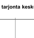 kovin hyvä mittari, koska keskuksilla