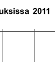 palvelevat oman alueensa lisäksi koko