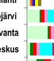tarjontaa arvioidaan useasta