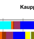 Tavoitteena on arvioida kaupallisten