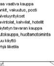 kaupan käytössä