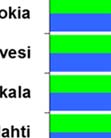 2011. Tarkastelluissa keskuksissa kaupan