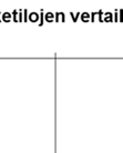 palveluiden suhteen.