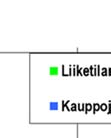 laskettiin keskiarvo, jolloin tarjonnasta