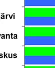 m2/toimipaikka.