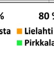 kaikki muut