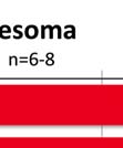 sen, että se ei
